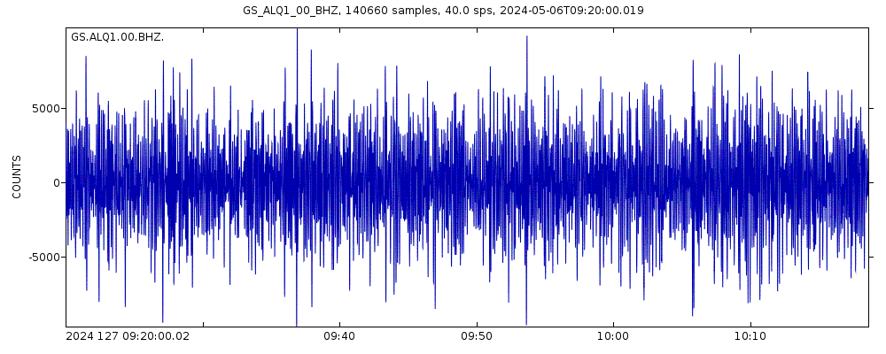 Seismic station ASL Reference STS-2HG: seismogram of vertical movement last 60 minutes (source: IRIS/BUD)