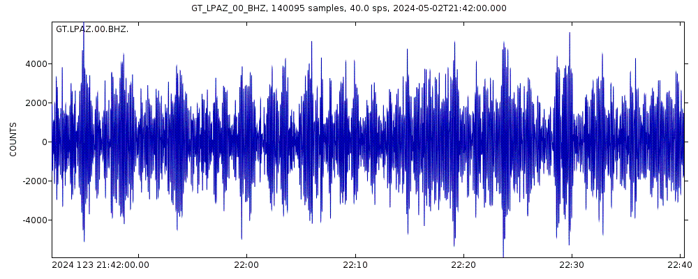 Seismic station La Paz, Bolivia: seismogram of vertical movement last 60 minutes (source: IRIS/BUD)
