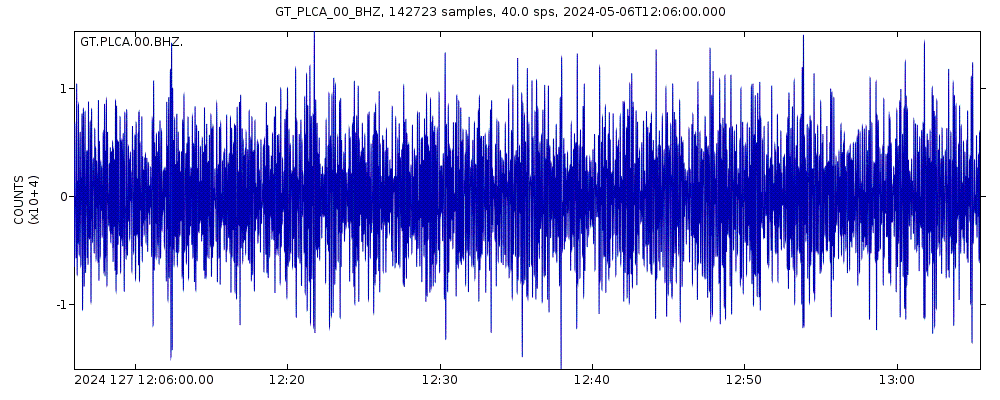 Seismic station Paso Flores, Argentina: seismogram of vertical movement last 60 minutes (source: IRIS/BUD)