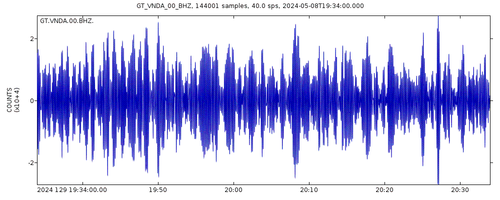 Seismic station Dry Valley, Vanda, Antarctica: seismogram of vertical movement last 60 minutes (source: IRIS/BUD)