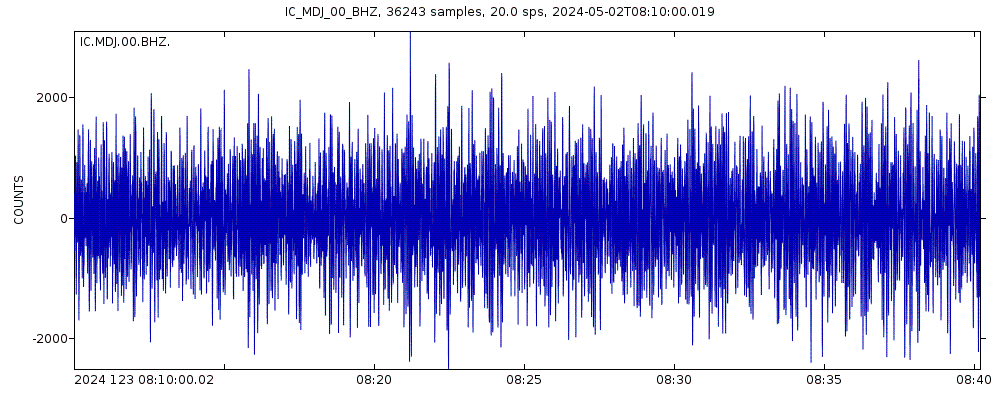 Seismic station Mudanjiang, Heilongjiang Province, China: seismogram of vertical movement last 60 minutes (source: IRIS/BUD)