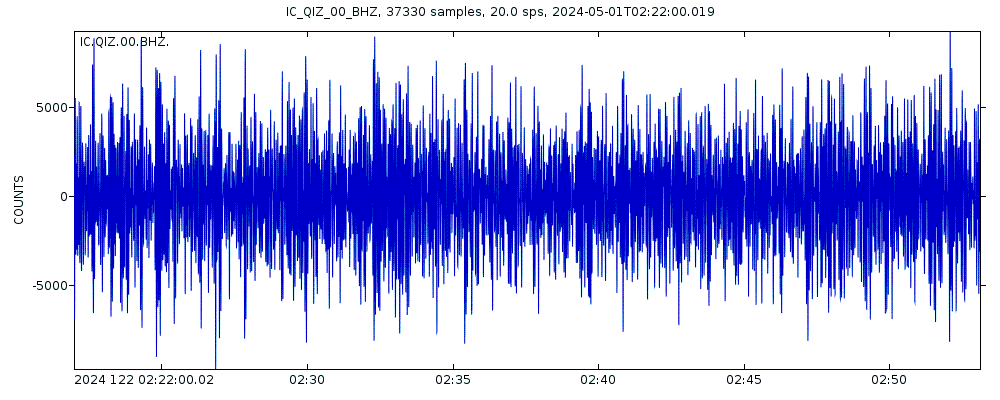 Seismic station Qiongzhong, Hainan Province, China: seismogram of vertical movement last 60 minutes (source: IRIS/BUD)