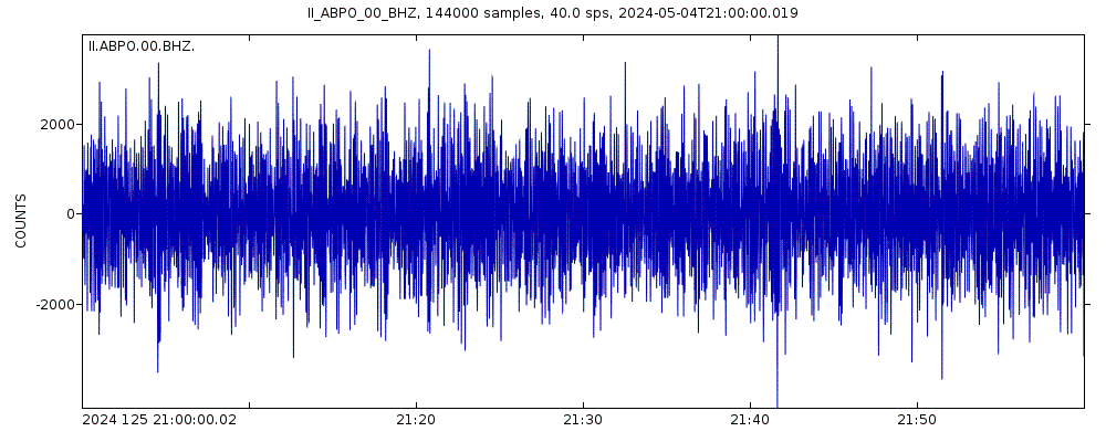 Seismic station Ambohimpanompo, Madagascar: seismogram of vertical movement last 60 minutes (source: IRIS/BUD)