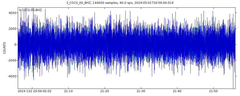 Seismic station West Island, Cocos (Keeling) Islands: seismogram of vertical movement last 60 minutes (source: IRIS/BUD)