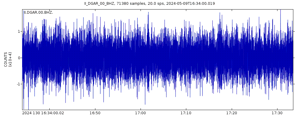 Seismic station Diego Garcia, Chagos Islands, Indian Ocean: seismogram of vertical movement last 60 minutes (source: IRIS/BUD)