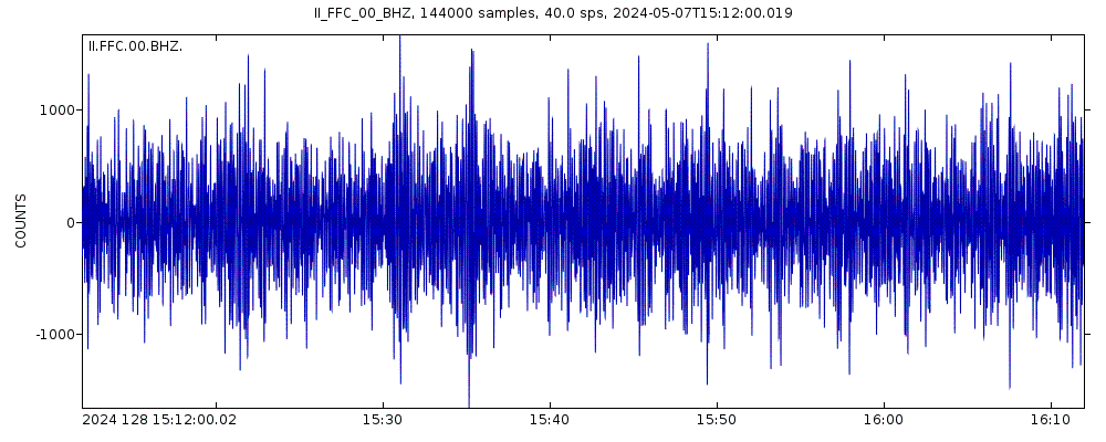 Seismic station Flin Flon, Canada: seismogram of vertical movement last 60 minutes (source: IRIS/BUD)