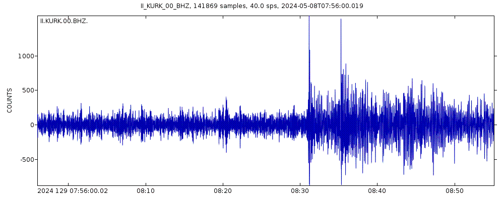 Seismic station Kurchatov, Kazakhstan: seismogram of vertical movement last 60 minutes (source: IRIS/BUD)