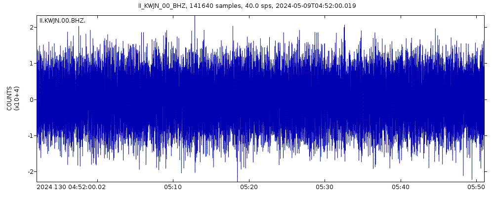 Seismic station Gagan, Kwajalein Atoll, Marshall Islands: seismogram of vertical movement last 60 minutes (source: IRIS/BUD)