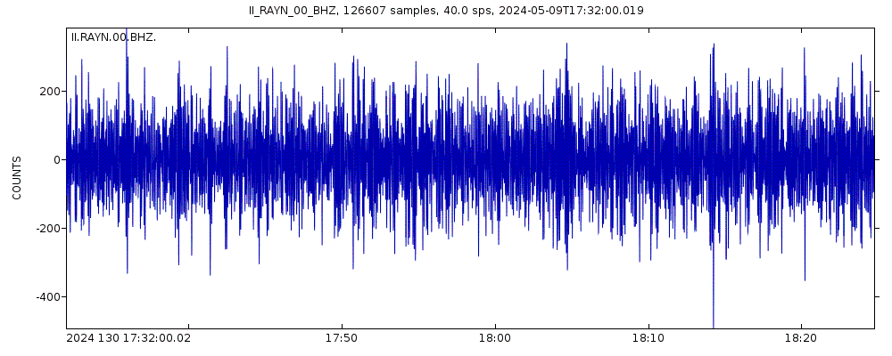 Seismic station Ar Rayn, Saudi Arabia: seismogram of vertical movement last 60 minutes (source: IRIS/BUD)