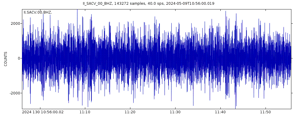 Seismic station Santiago Island, Cape Verde: seismogram of vertical movement last 60 minutes (source: IRIS/BUD)