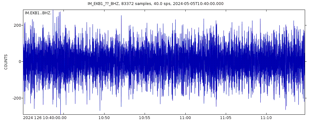 Seismic station Eskdalemuir Array, site EKB1, Scotland: seismogram of vertical movement last 60 minutes (source: IRIS/BUD)