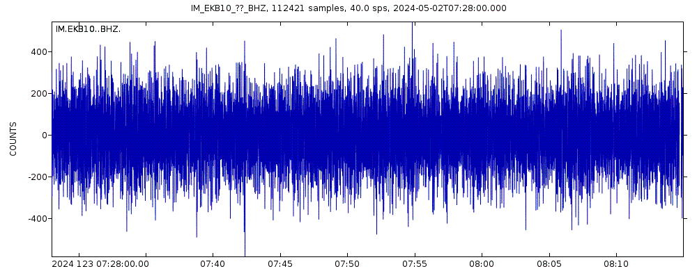 Seismic station Eskdalemuir Array, site EKB10, Scotland: seismogram of vertical movement last 60 minutes (source: IRIS/BUD)