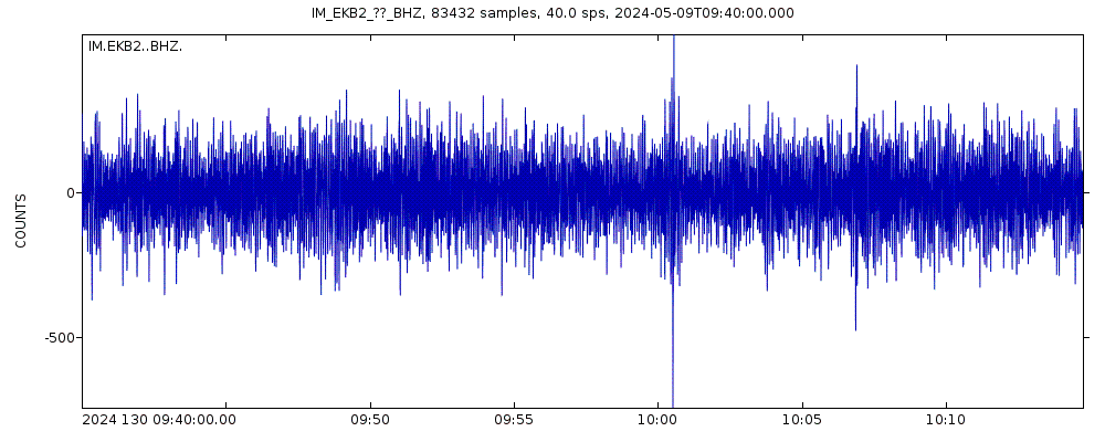 Seismic station Eskdalemuir Array, site EKB2, Scotland: seismogram of vertical movement last 60 minutes (source: IRIS/BUD)