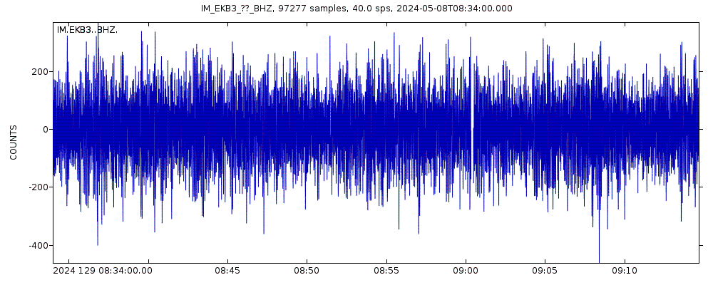 Seismic station Eskdalemuir Array, site EKB3, Scotland: seismogram of vertical movement last 60 minutes (source: IRIS/BUD)