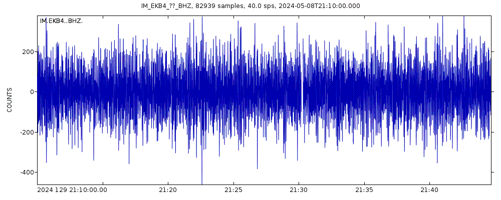 Seismic station Eskdalemuir Array, site EKB4, Scotland: seismogram of vertical movement last 60 minutes (source: IRIS/BUD)