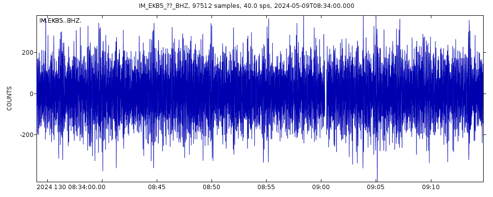 Seismic station Eskdalemuir Array, site EKB5, Scotland: seismogram of vertical movement last 60 minutes (source: IRIS/BUD)