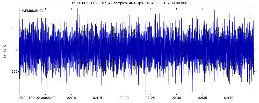 Seismic station Eskdalemuir Array, site EKB8, Scotland: seismogram of vertical movement last 60 minutes (source: IRIS/BUD)