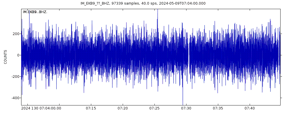 Seismic station Eskdalemuir Array, site EKB9, Scotland: seismogram of vertical movement last 60 minutes (source: IRIS/BUD)