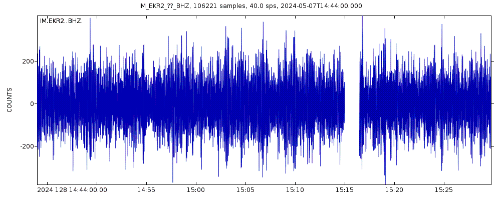 Seismic station Eskdalemuir Array, site EKR2, Scotland: seismogram of vertical movement last 60 minutes (source: IRIS/BUD)