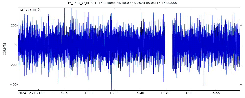 Seismic station Eskdalemuir Array, site EKR4, Scotland: seismogram of vertical movement last 60 minutes (source: IRIS/BUD)