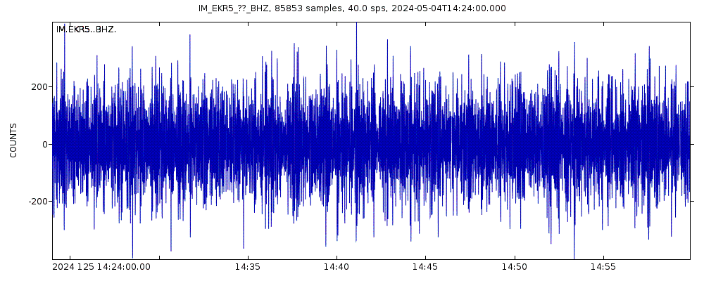 Seismic station Eskdalemuir Array, site EKR5, Scotland: seismogram of vertical movement last 60 minutes (source: IRIS/BUD)