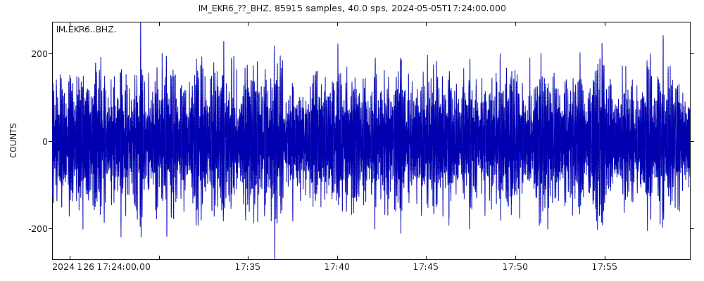 Seismic station Eskdalemuir Array, site EKR6, Scotland: seismogram of vertical movement last 60 minutes (source: IRIS/BUD)