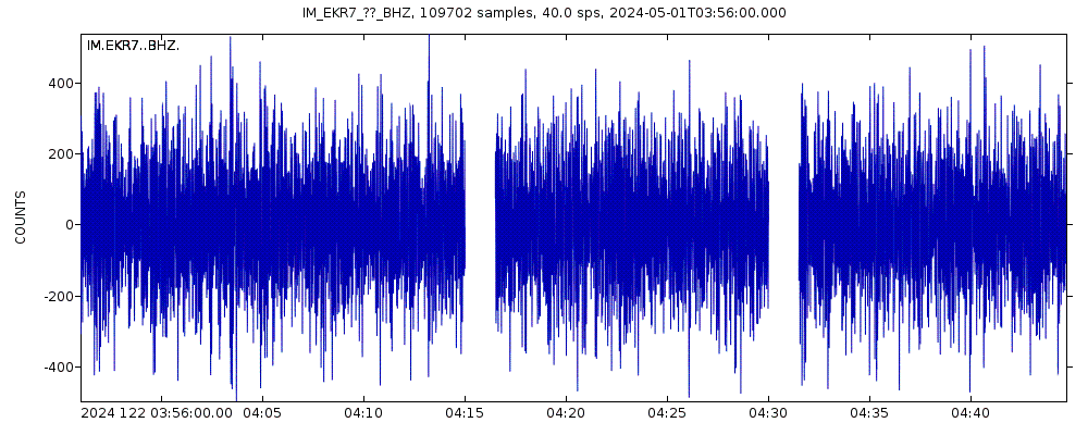 Seismic station Eskdalemuir Array, site EKR7, Scotland: seismogram of vertical movement last 60 minutes (source: IRIS/BUD)