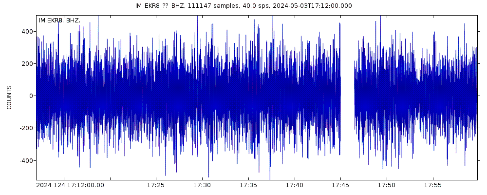 Seismic station Eskdalemuir Array, site EKR8, Scotland: seismogram of vertical movement last 60 minutes (source: IRIS/BUD)