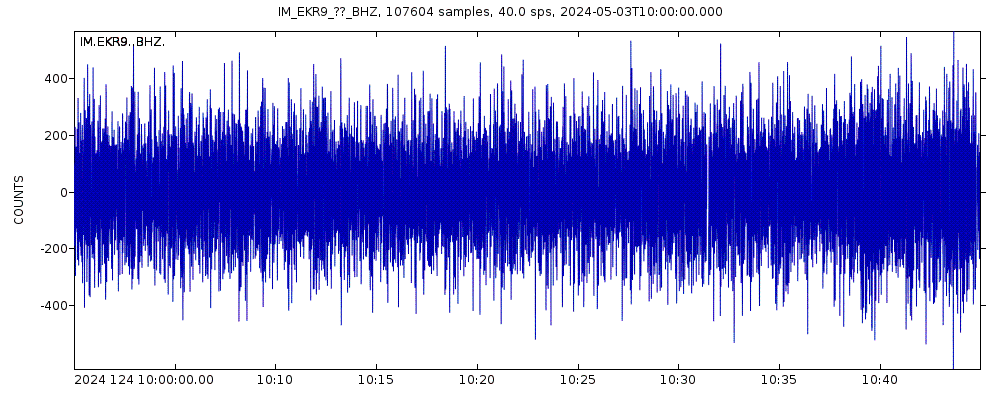 Seismic station Eskdalemuir Array, site EKR9, Scotland: seismogram of vertical movement last 60 minutes (source: IRIS/BUD)