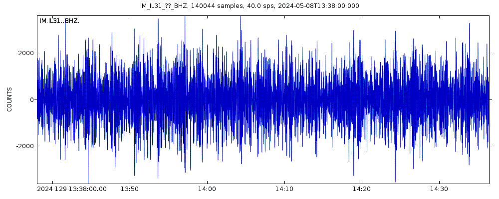 Seismic station ILAR Array, Site 31, Eielson, AK, USA: seismogram of vertical movement last 60 minutes (source: IRIS/BUD)