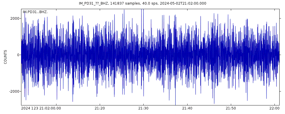 Seismic station PDAR Array, Pinedale, WY, USA: seismogram of vertical movement last 60 minutes (source: IRIS/BUD)