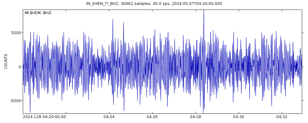 Seismic station Shemya Island, Alaska, USA: seismogram of vertical movement last 60 minutes (source: IRIS/BUD)