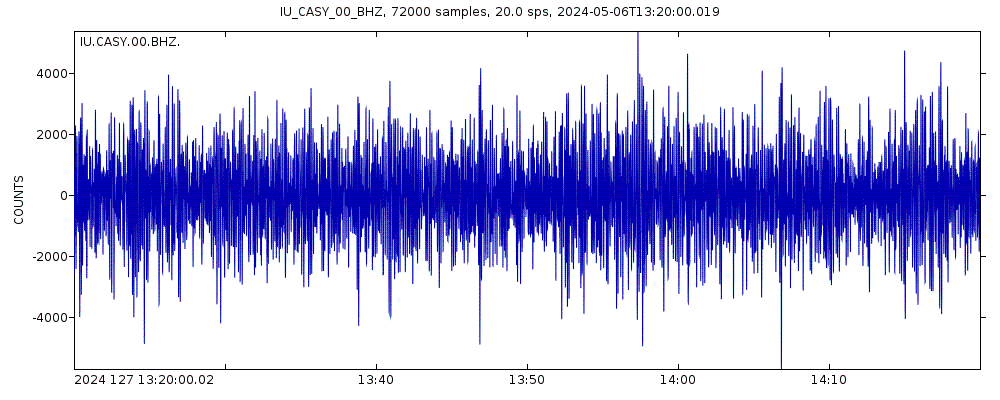 Seismic station Casey, Antarctica: seismogram of vertical movement last 60 minutes (source: IRIS/BUD)