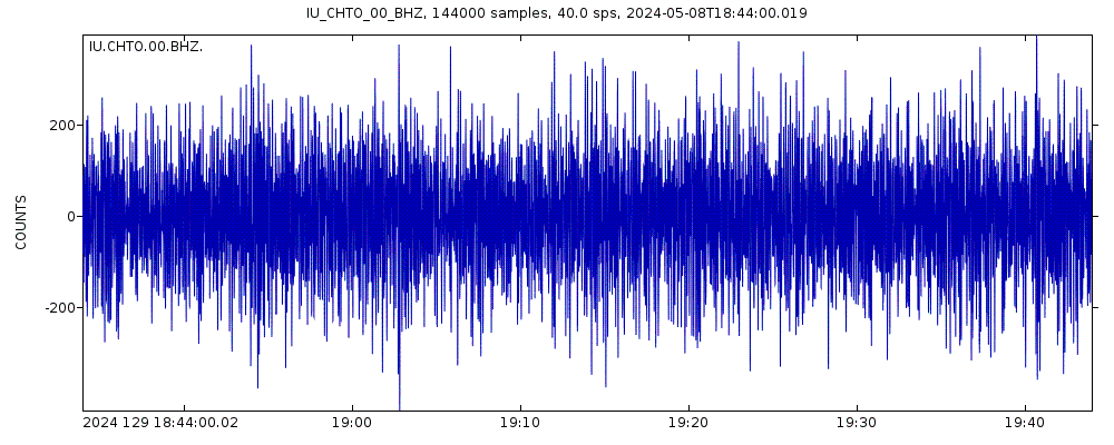 Seismic station Chiang Mai, Thailand: seismogram of vertical movement last 60 minutes (source: IRIS/BUD)