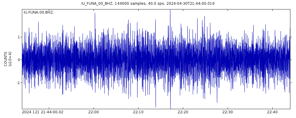 Seismic station Funafuti, Tuvalu: seismogram of vertical movement last 60 minutes (source: IRIS/BUD)