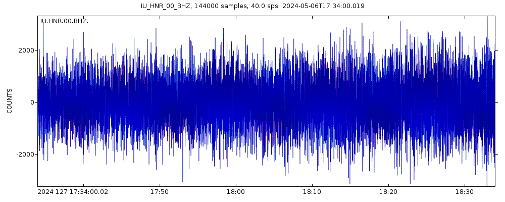 Seismic station Honiara, Solomon Islands: seismogram of vertical movement last 60 minutes (source: IRIS/BUD)