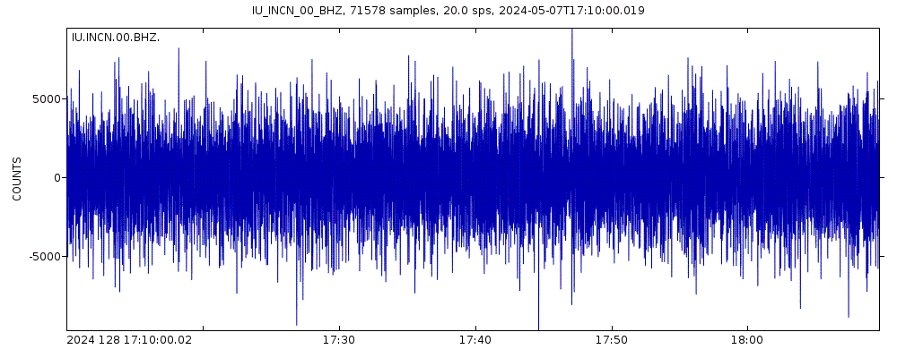 Seismic station Inchon, Republic of Korea: seismogram of vertical movement last 60 minutes (source: IRIS/BUD)