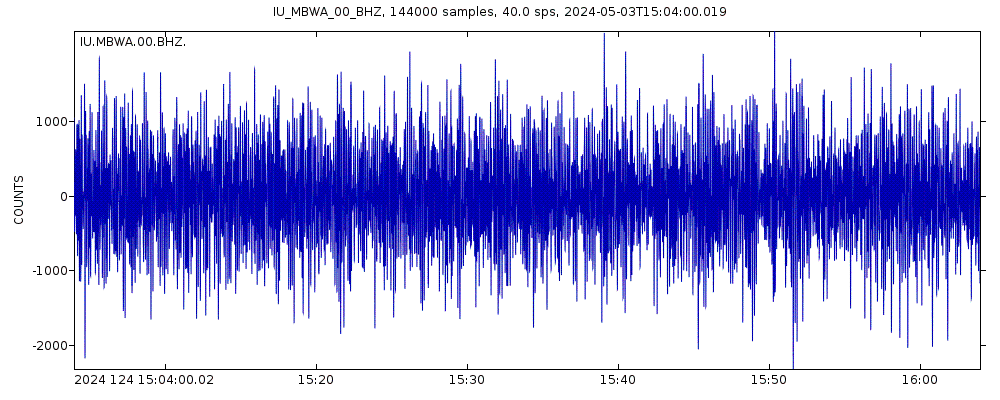 Seismic station Marble Bar, Western Australia: seismogram of vertical movement last 60 minutes (source: IRIS/BUD)