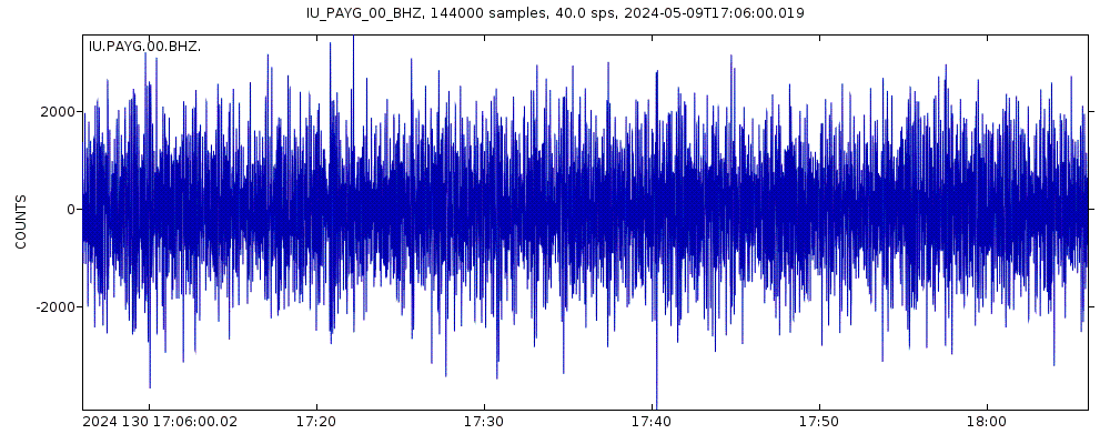 Seismic station Puerto Ayora, Galapagos Islands: seismogram of vertical movement last 60 minutes (source: IRIS/BUD)