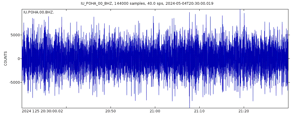 Seismic station Pohakuloa, Hawaii, USA: seismogram of vertical movement last 60 minutes (source: IRIS/BUD)