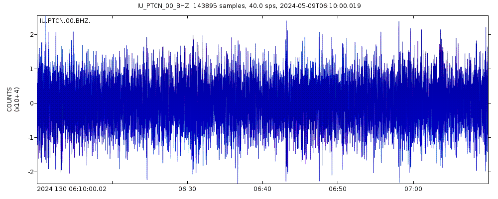 Seismic station Pitcairn Island, South Pacific: seismogram of vertical movement last 60 minutes (source: IRIS/BUD)