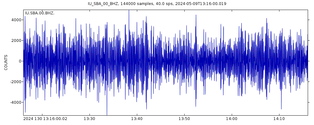 Seismic station Scott Base, Antarctica: seismogram of vertical movement last 60 minutes (source: IRIS/BUD)
