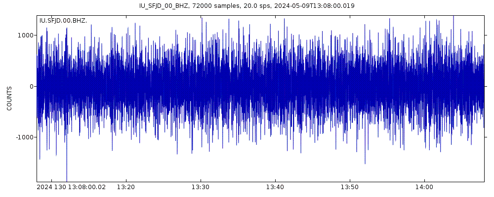 Seismic station Sondre Stromfjord, Greenland: seismogram of vertical movement last 60 minutes (source: IRIS/BUD)