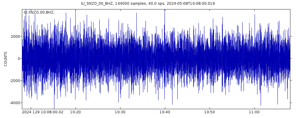 Seismic station South Karori, New Zealand: seismogram of vertical movement last 60 minutes (source: IRIS/BUD)