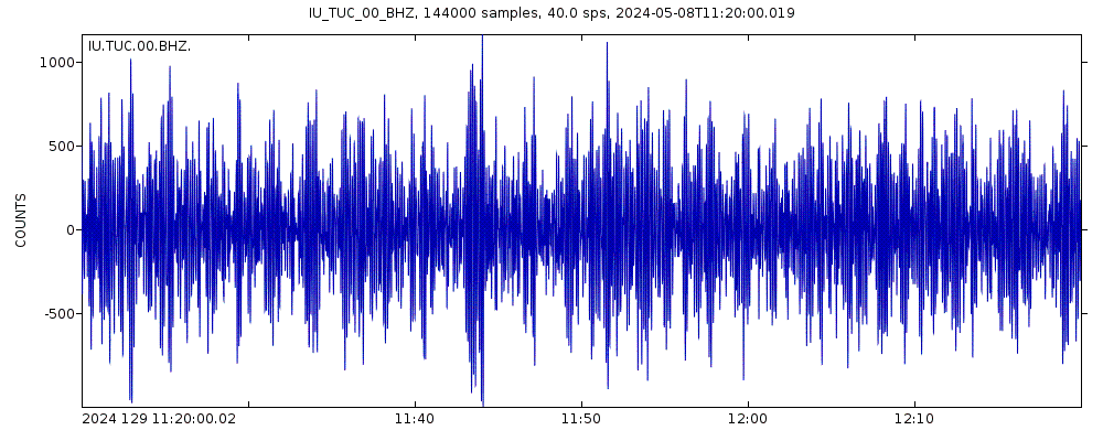 Seismic station Tucson, Arizona: seismogram of vertical movement last 60 minutes (source: IRIS/BUD)
