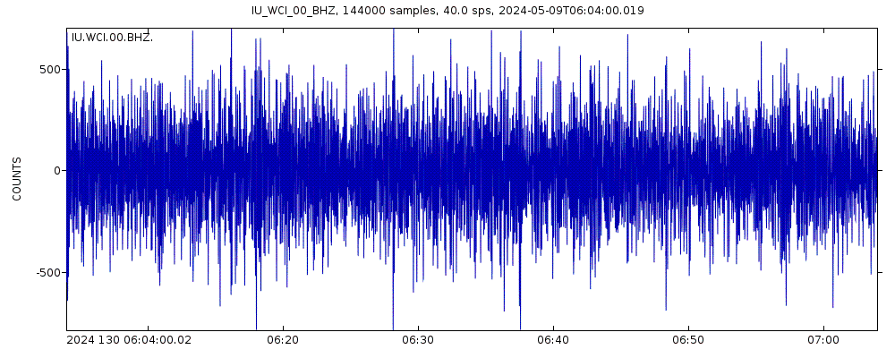 Seismic station Wyandotte Cave, Indiana, USA: seismogram of vertical movement last 60 minutes (source: IRIS/BUD)