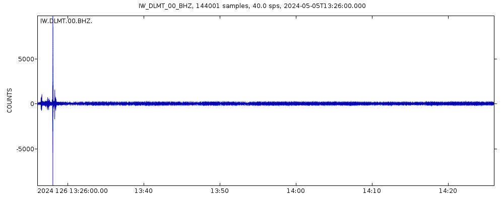 Seismic station Dillon, Montana, USA: seismogram of vertical movement last 60 minutes (source: IRIS/BUD)