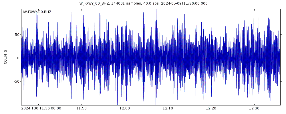 Seismic station Fox Creek, Wyoming, USA: seismogram of vertical movement last 60 minutes (source: IRIS/BUD)