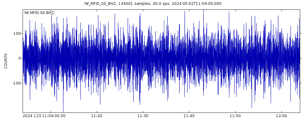 Seismic station Near Browns Crk and Slater Flat Rd, Idaho, USA: seismogram of vertical movement last 60 minutes (source: IRIS/BUD)