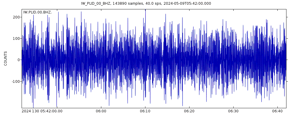 Seismic station Pearl Lake, Idaho, USA: seismogram of vertical movement last 60 minutes (source: IRIS/BUD)